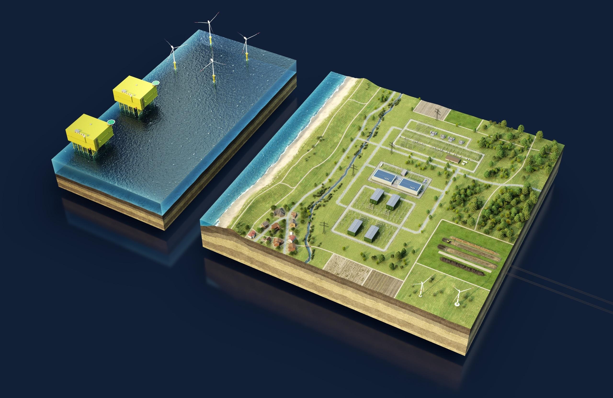 Übersicht der Dioramen von TenneT NordWestHub