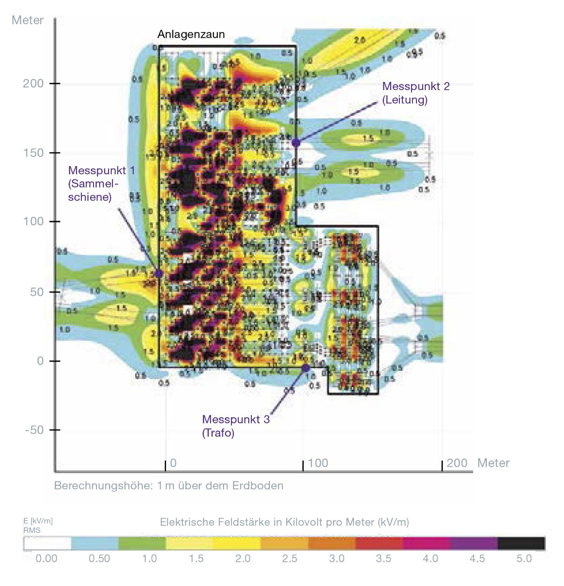 Schematische Darstellung eines elektrischen Feldes